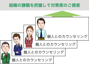 システムカウンセリングの図