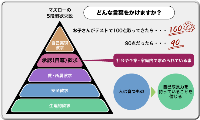 どんな言葉をかけますか？