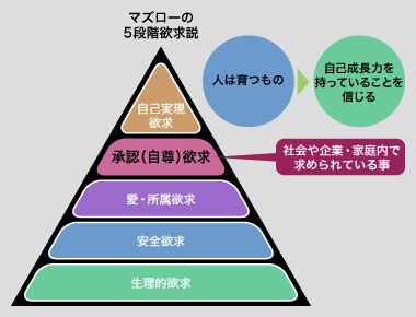 図-2イメージ