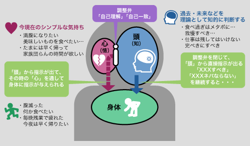 図-4イメージ