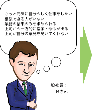 一般社員：Bさん