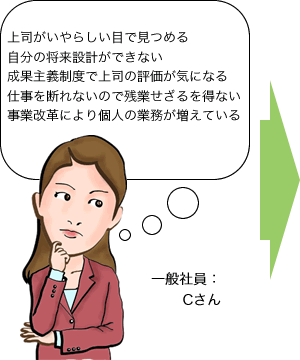 一般社員：Cさん